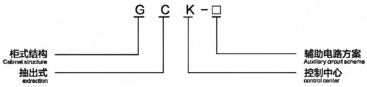 Комплектное коммутационное оборудование низкого напряжения выдвижного типа модели GCK (2)