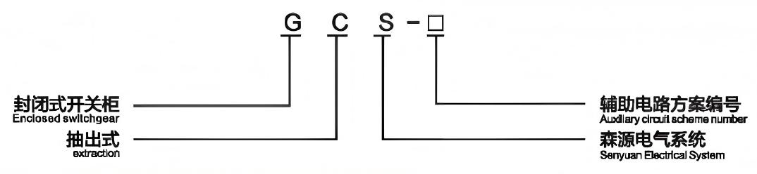 Комплектное коммутационное оборудование низкого напряжения вытяжного типа модели GCS (2)