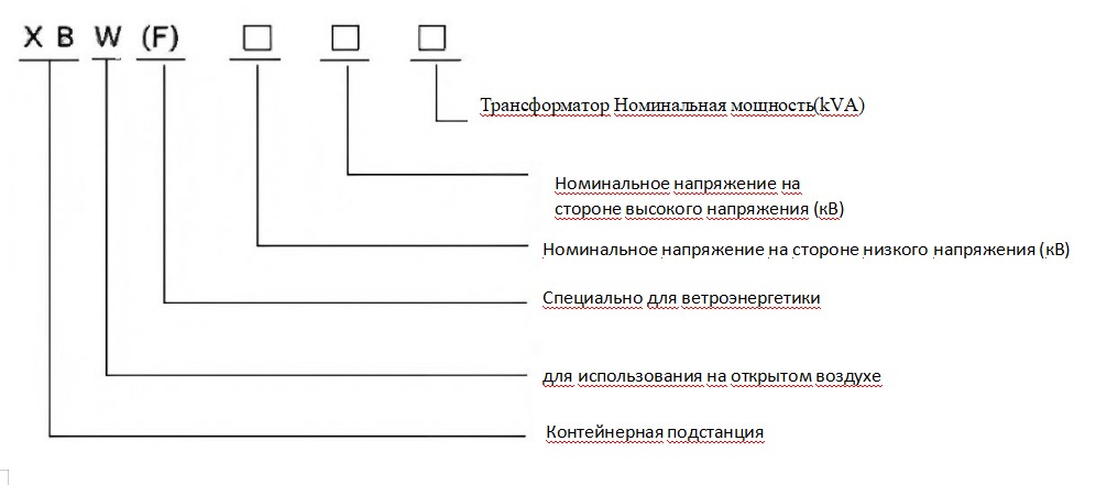 Серия YBH Контейнерные подстанции для солнечных и ветровых электростанций (2)