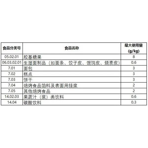 Применение фумаровой кислоты в пищевых депрессантах