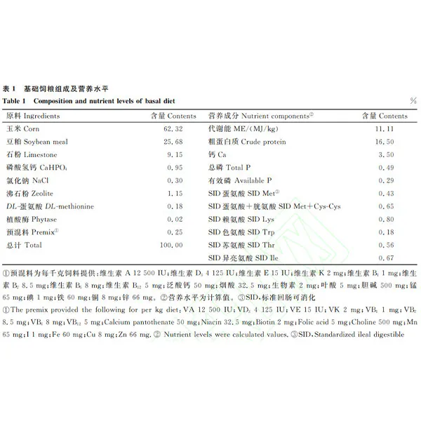 Влияние добавления муравьинокислый кальций в кормовые продукты на производительность пожилых куриц и качество яиц