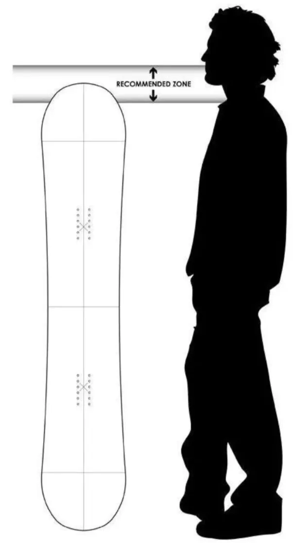 Статья Полное руководство по выбору сноубордической доски