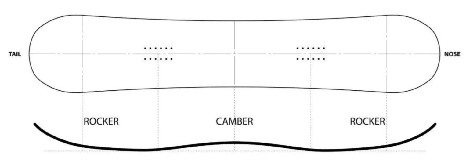 Статья Полное руководство по выбору сноубордической доски2