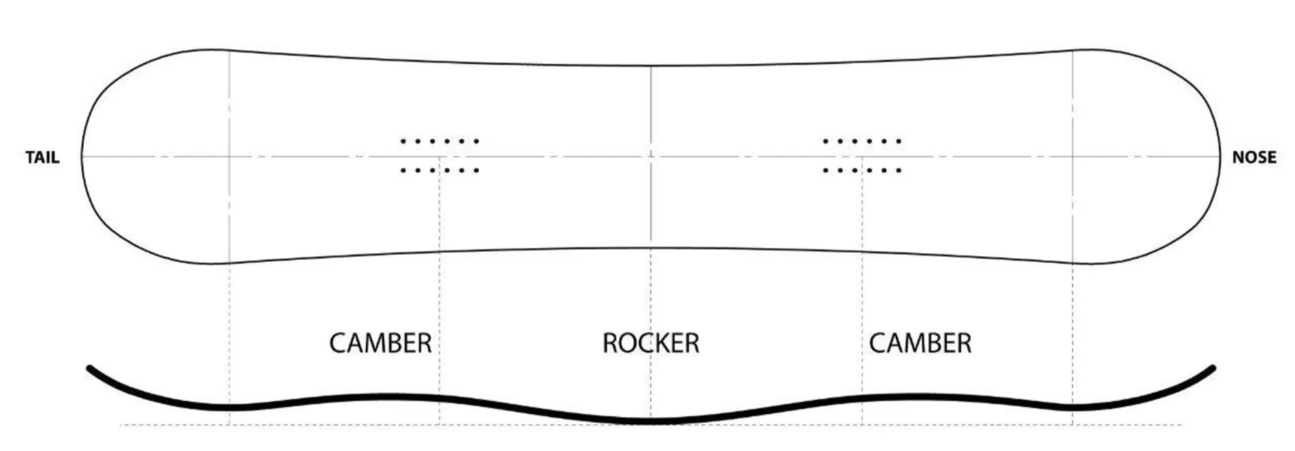 Статья Полное руководство по выбору сноубордической доски5