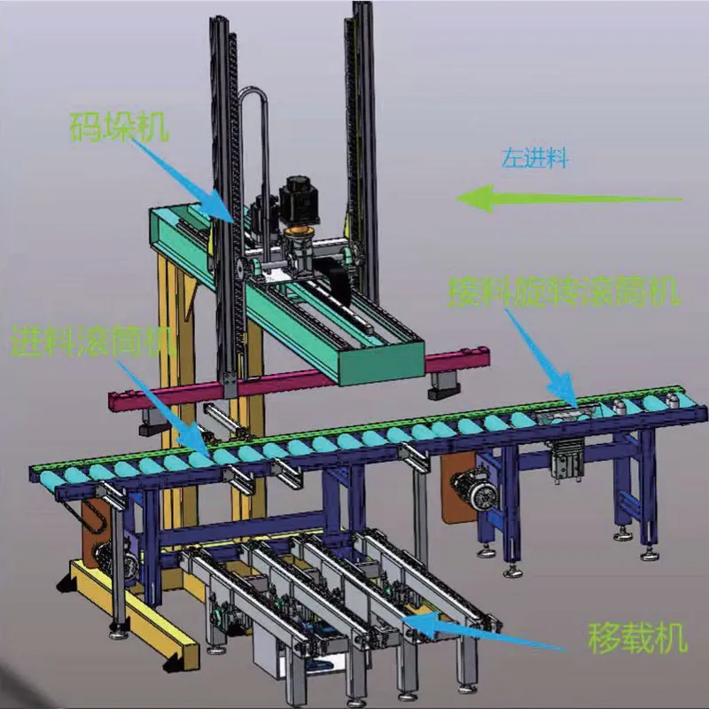 Промышленные роботы