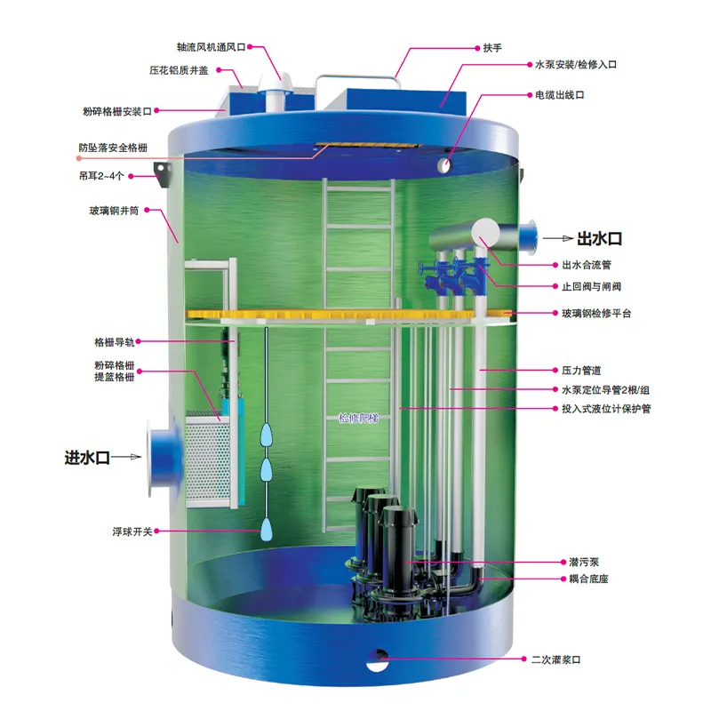 Интегрированная канализационная насосная станция
